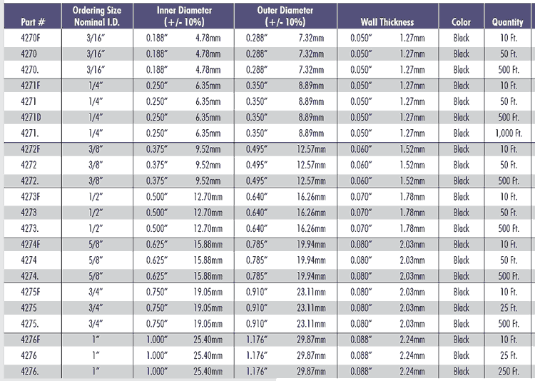 Wire Loom Size Chart